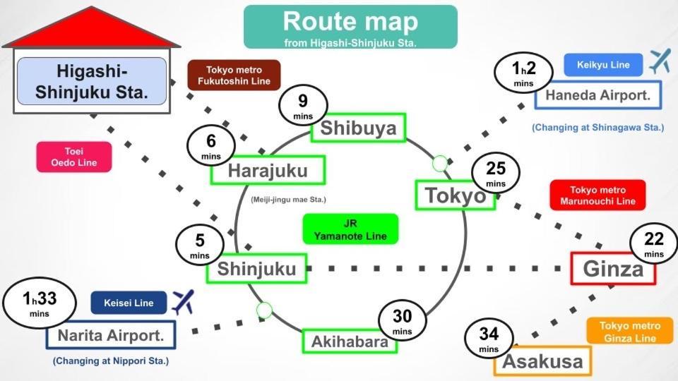#9 3Mins To Station 1Stop To Shinjuku Stylish Apartment With Plenty Of Sunlight Токио Экстерьер фото